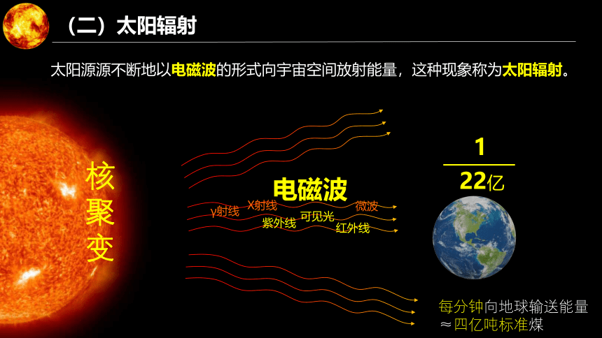 1.2  太阳对地球的影响  第1课时 课件（共25张PPT） 2023-2024学年高一地理人教版（2019）必修第一册
