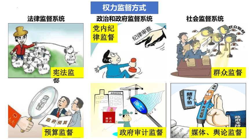 2.2 加强宪法监督 课件（36张PPT）