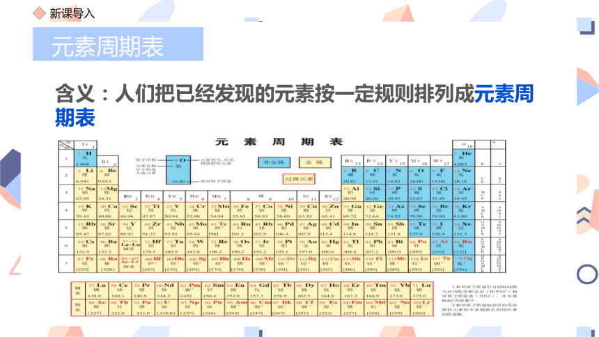 5.1.1元素周期律（教学课件）(共32张PPT)—高中化学苏教版（2019）必修第一册高一上学期