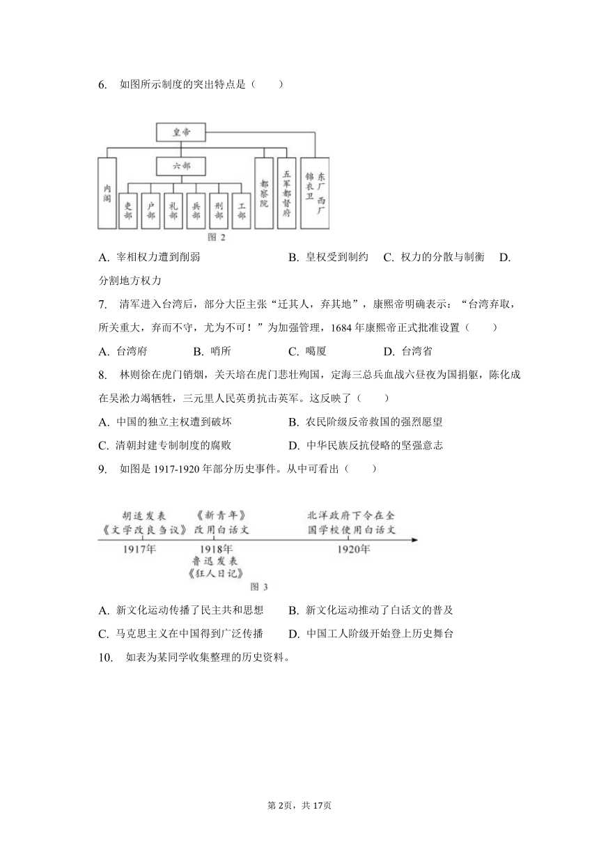 2023年四川省雅安市中考历史真题试卷（含解析）