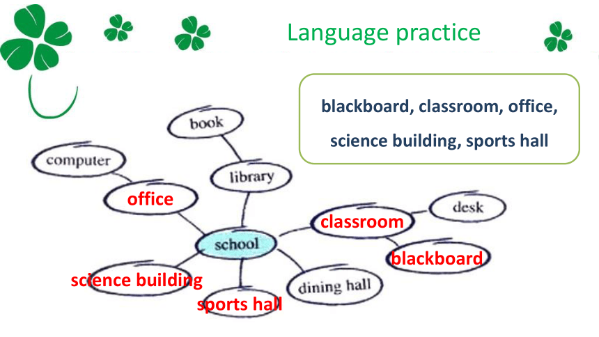 Module 3 My school Unit3 Language in use.课件(共27张PPT)