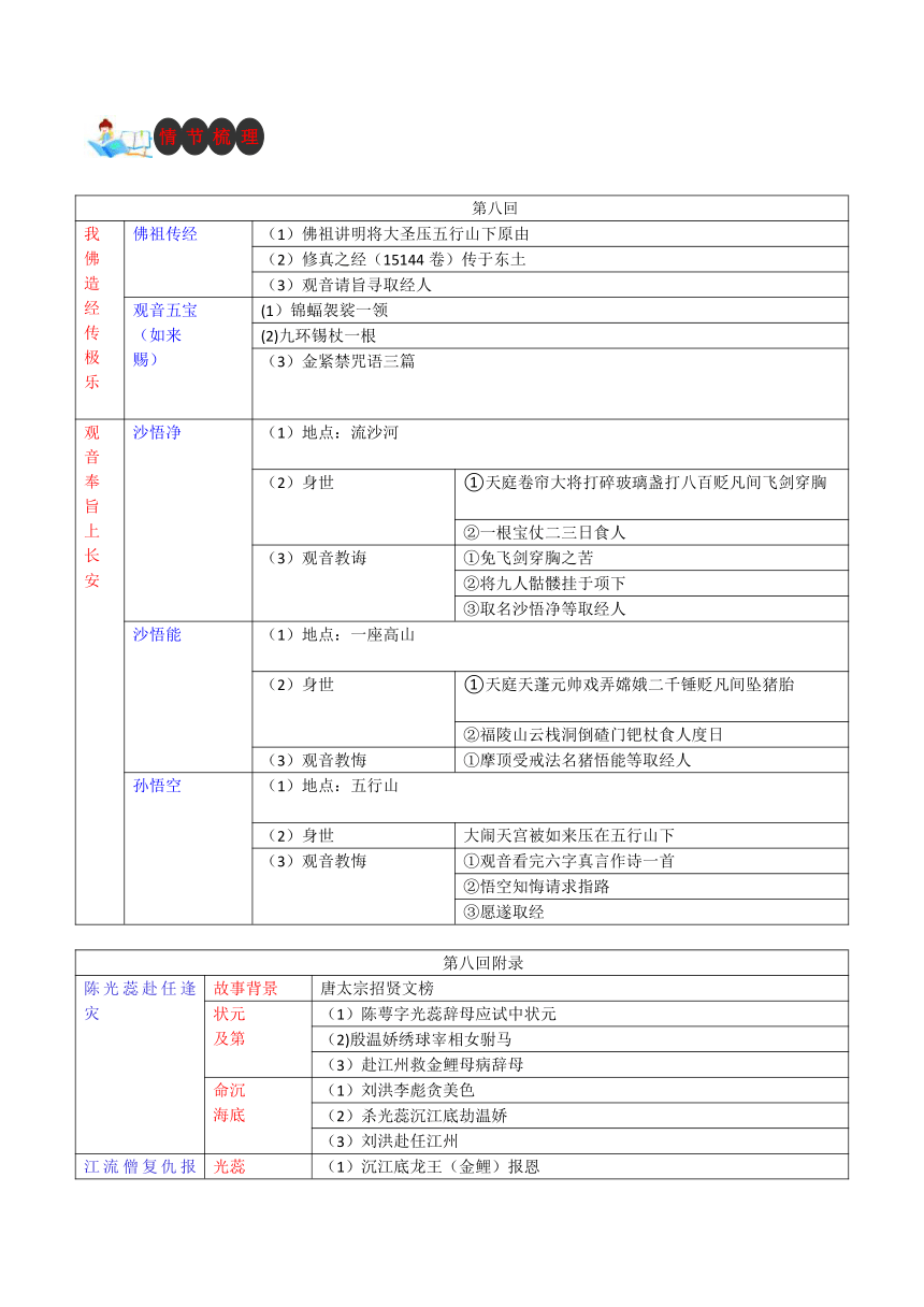 七年级语文上册名著导读《西游记》第八章 附录：我佛造经传极乐 观音奉旨上长安（学案）