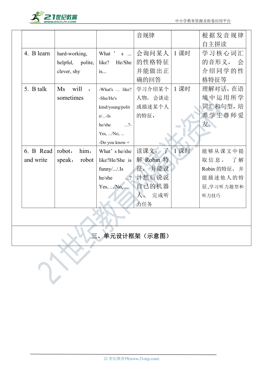 【单元整体教学设计】Unit 1 What's he like PA Let's talk 教案