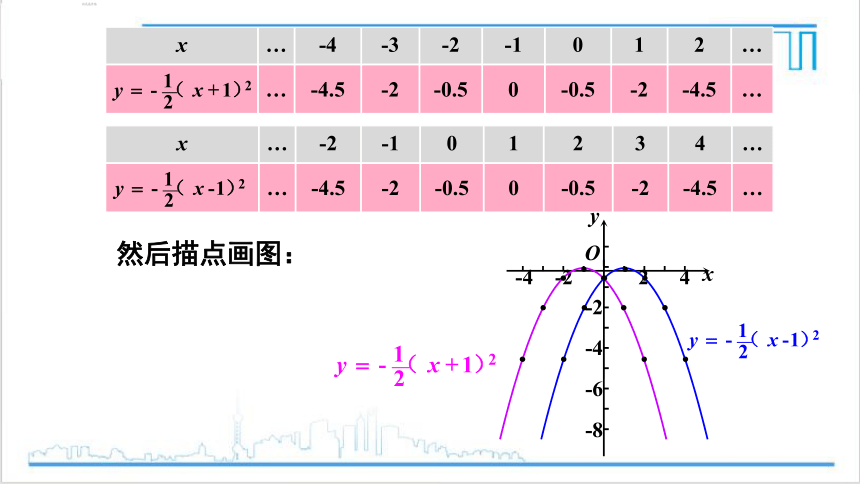 【高效备课】人教版九(上) 22.1 二次函数的图象和性质 22.1.3 二次函数y=a(x-h)?+k的图象和性质 第2课时 二次函数y=a(x-h)?的图象和性质 课件