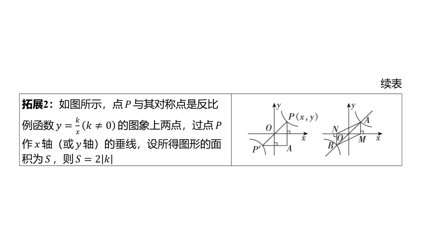 2024年河北省中考数学一轮复习第12讲 反比例函数及其应用课件（51张PPT)