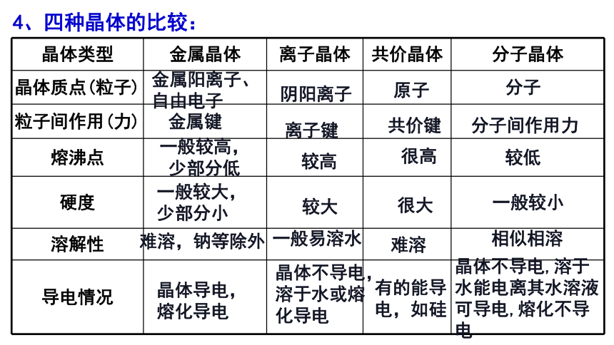 3.2.5 晶体结构的复杂性(共20张PPT)-2023-2024学年高二化学鲁科版选择性必修第二册课件