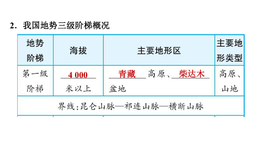 人教版八年级地理上册--2.1.2 地势西高东低，呈阶梯状分布课件(共22张PPT)