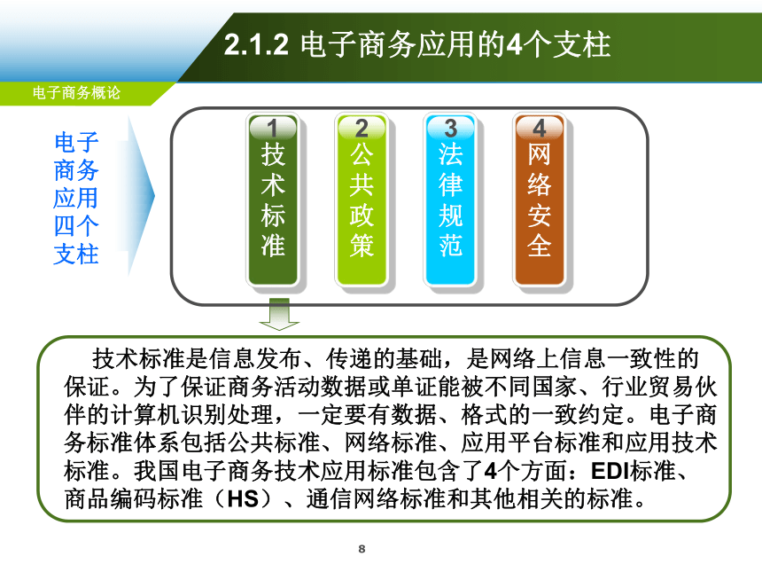 第2章 电子商务运作体系  课件(共59张PPT)-《电子商务概论（第6版）》同步教学（电工版）