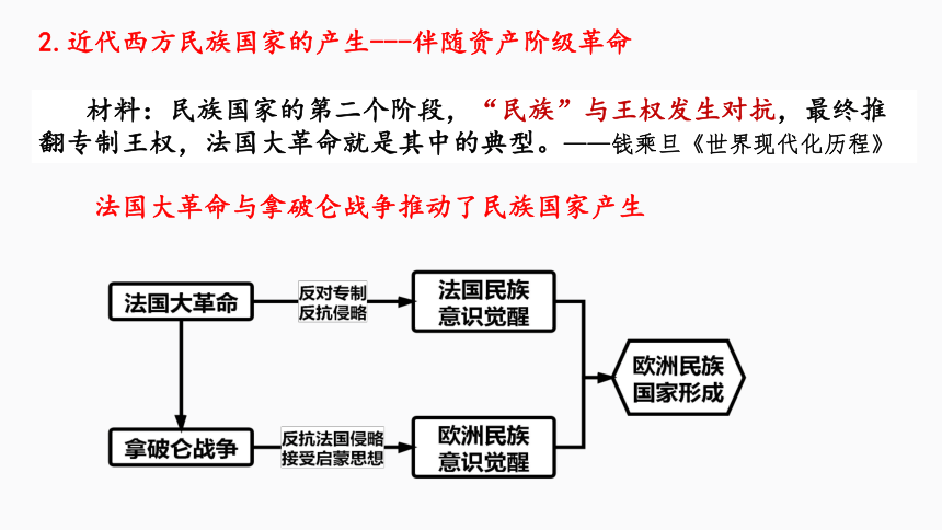 第12课 近代西方民族国家与国际法的发展 课件(共29张PPT)高中历史统编版（部编版）选择性必修1