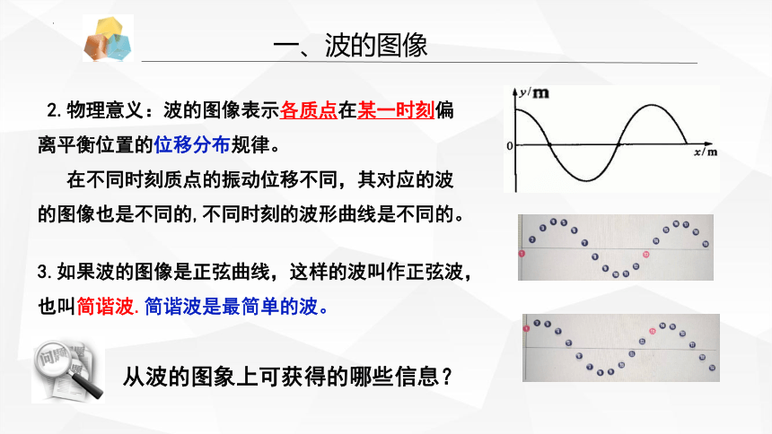 3.2 波的描述（第一课时）(共30张PPT)高二物理课件（人教版2019选择性必修第一册）