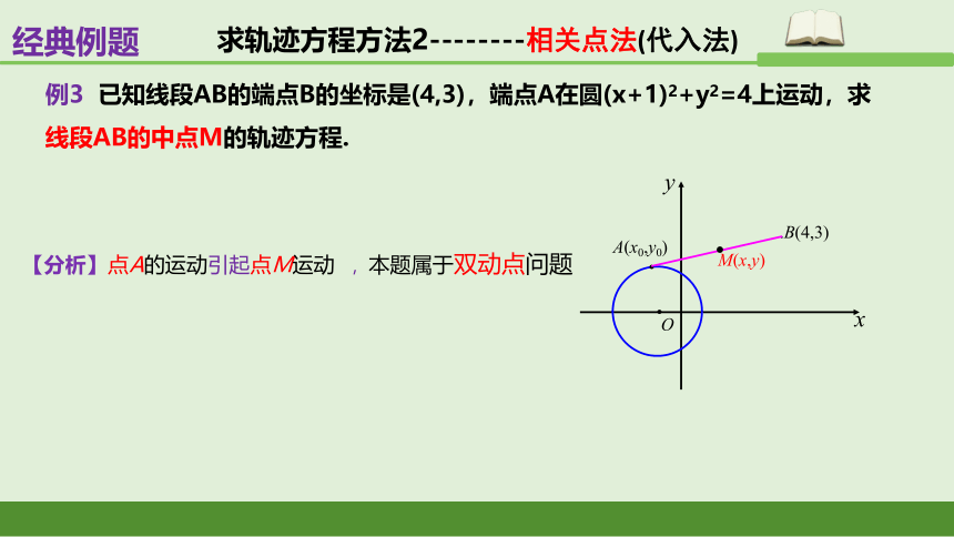 2.4与圆有关的轨迹问题课件-2023-2024学年高二上学期数学人教A版（2019）选择性必修第一册