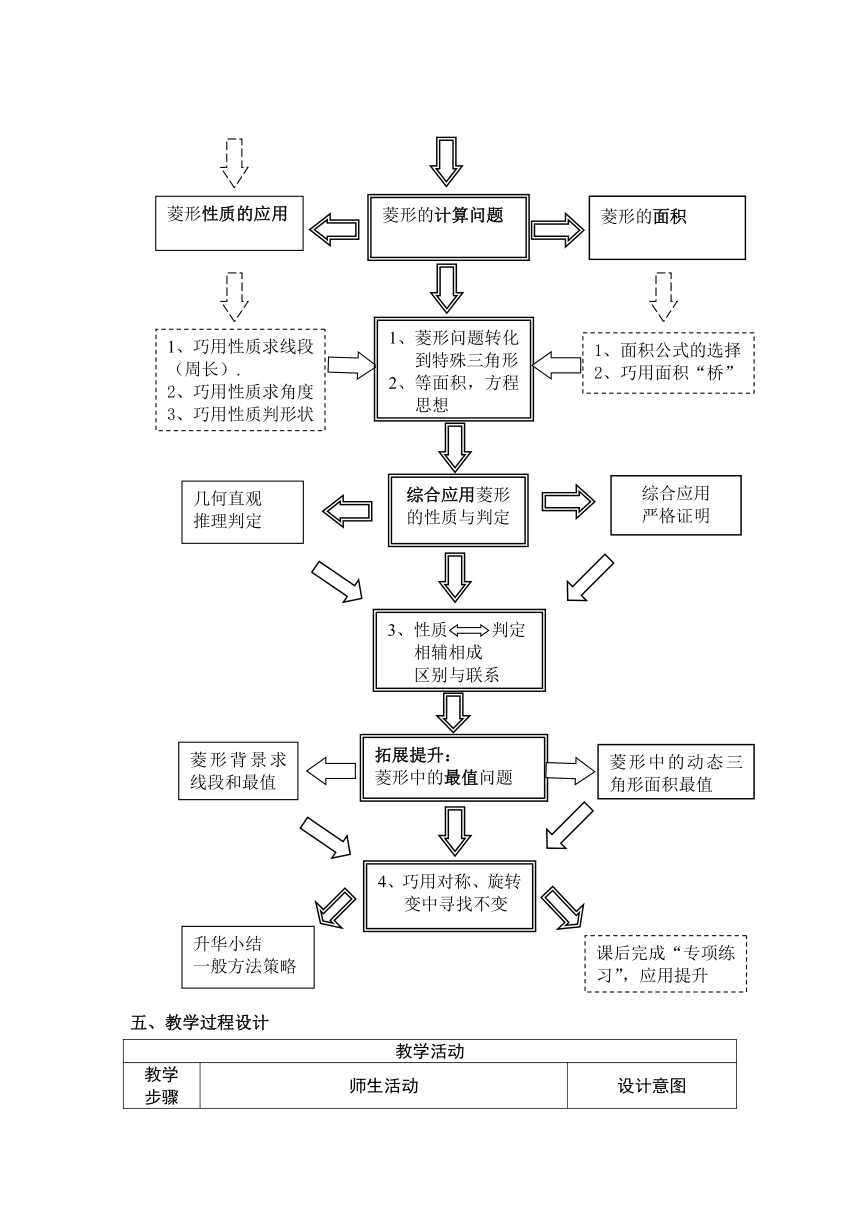 北师大版数学九年级上册 1.1.3 菱形的性质与判定综合应用教学设计（表格版）