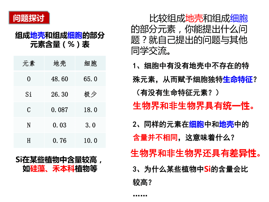 2.1细胞中的元素和化合物(课件共29张PPT)