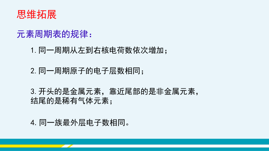 【轻松备课】科粤版化学九年级上 第二章 2.4 辨别物质的元素组成 第2课时 教学课件