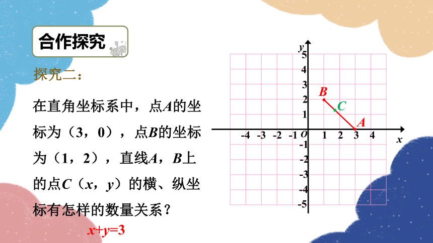 浙教版数学八年级上册 5.5.2 一次函数与二元一次方程组课件(共23张PPT)