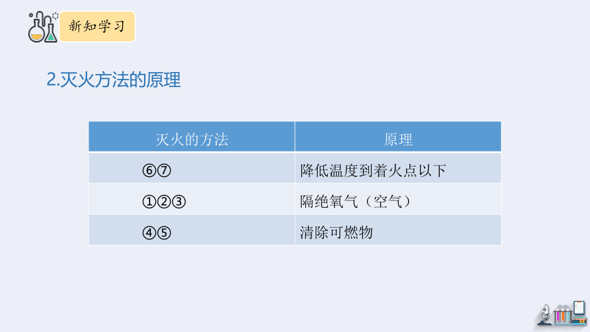 6.1 燃烧与灭火 第1课时  课件(共20张PPT) 2023-2024学年鲁教版化学九年级上册