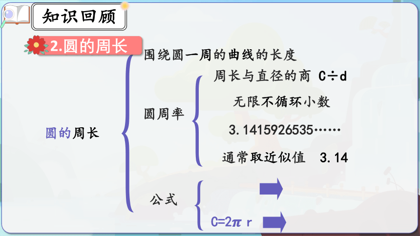 9.4《圆》课件人教版数学 六年级上册(共23张PPT)