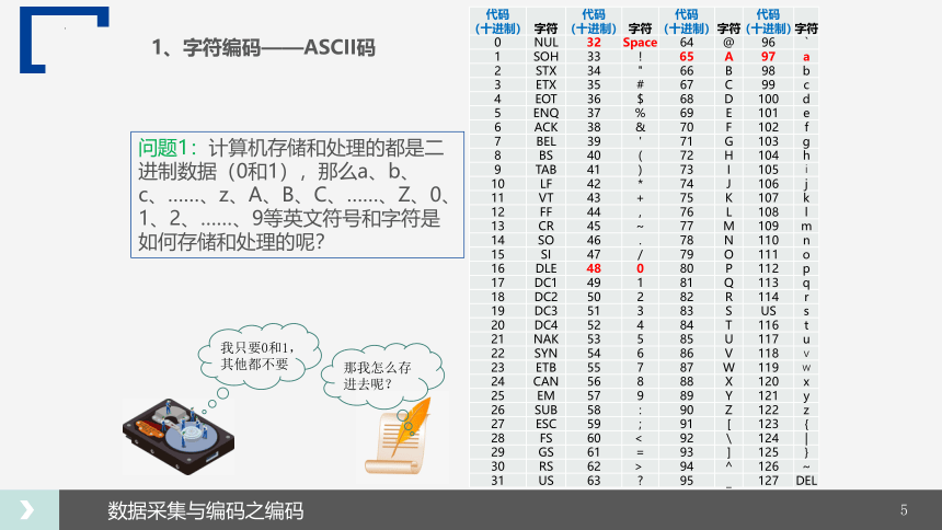 1.3进制转换、字符编码、多媒体编码（二+三） 课件(共34张PPT)-2022—2023学年高中信息技术浙教版（2019）必修1