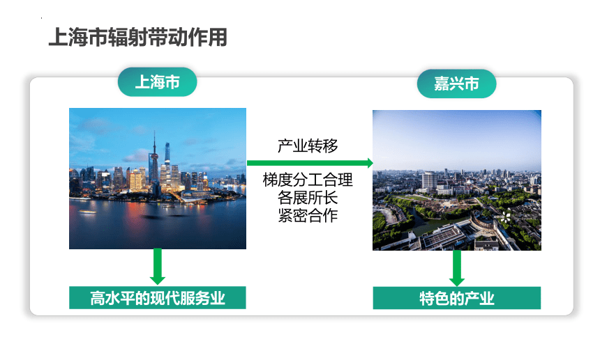 高中地理湘教版（2019）选择性必修2 2.1大都市的辐射功能-以我国上海为例课件（共52张ppt）