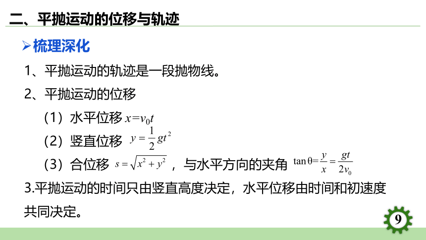 5.4.抛体运动的规律 课件(共24张PPT）高一下学期物理人教版（2019）必修第二册