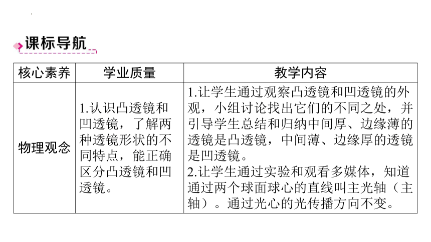 5.1透镜 习题课件(共37张PPT) 人教版物理八年级上册