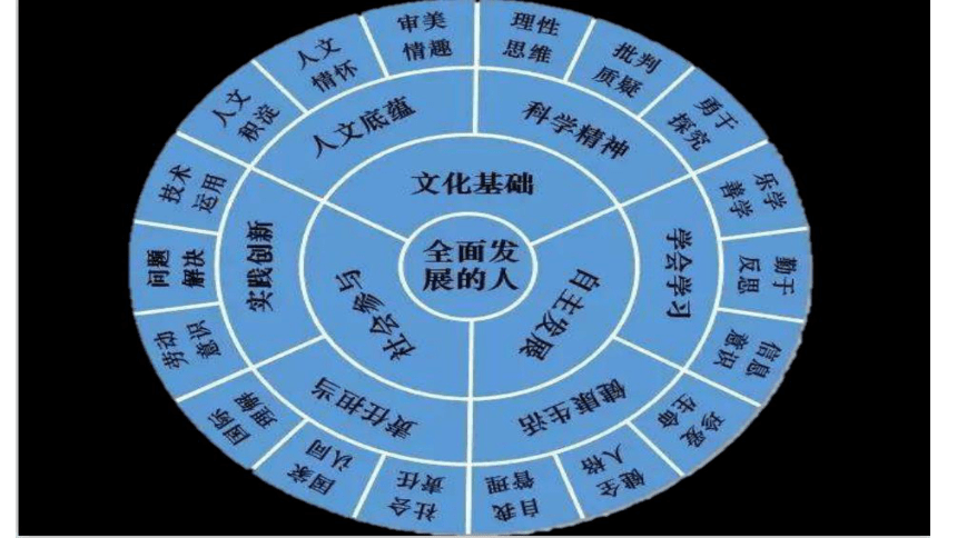 基于新课标的初中历史大单元教学设计与实施策略（共137张PPT）