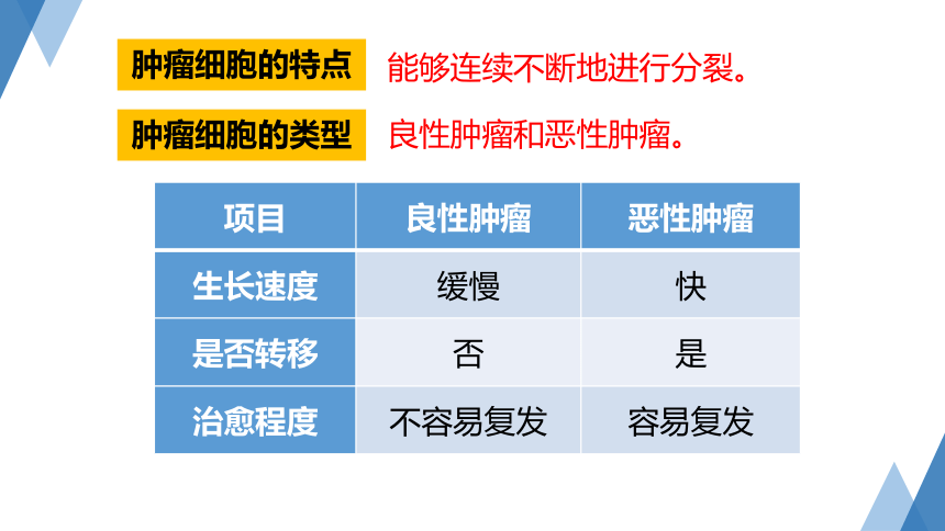 3.4 非传染性疾病 —2023-2024学年浙教版科学九年级下册（课件 23张ppt）