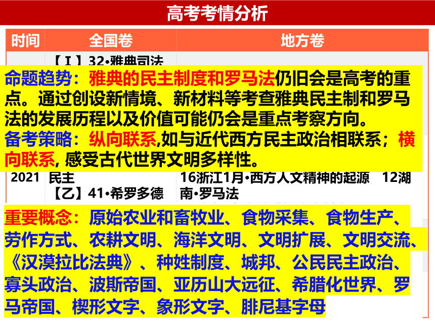 历史统编版（2019）必修中外历史纲要下第1课文明的产生与早期发展课件（共23张ppt）