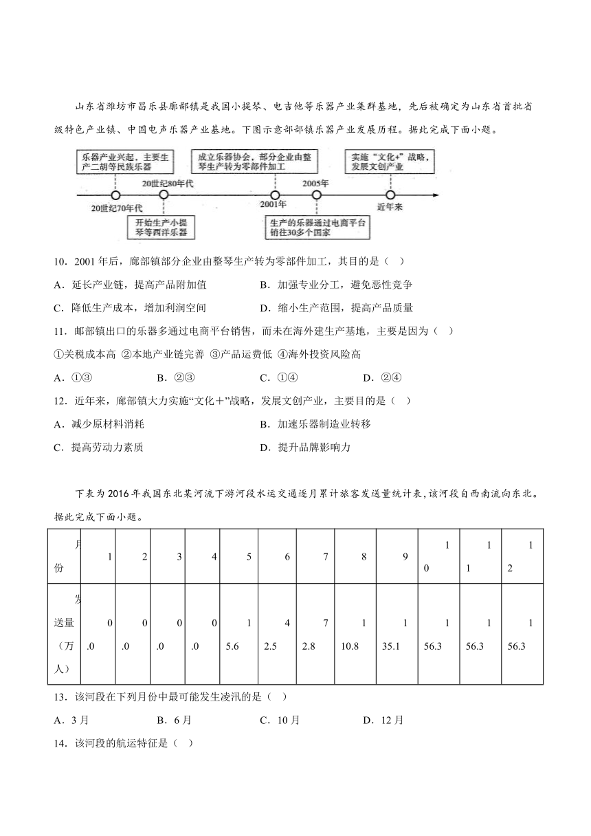 四川省自贡市2022-2023学年高二下学期期末地理试卷（含答案）