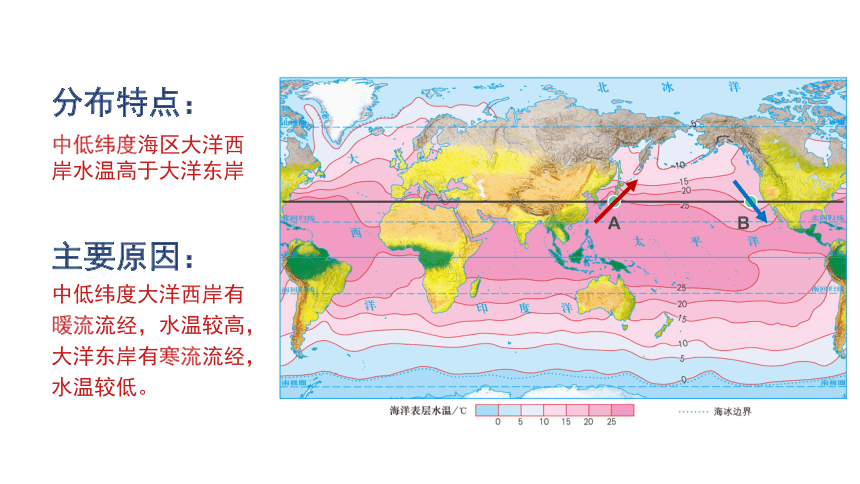 4.2 海水的性质和运动 课件