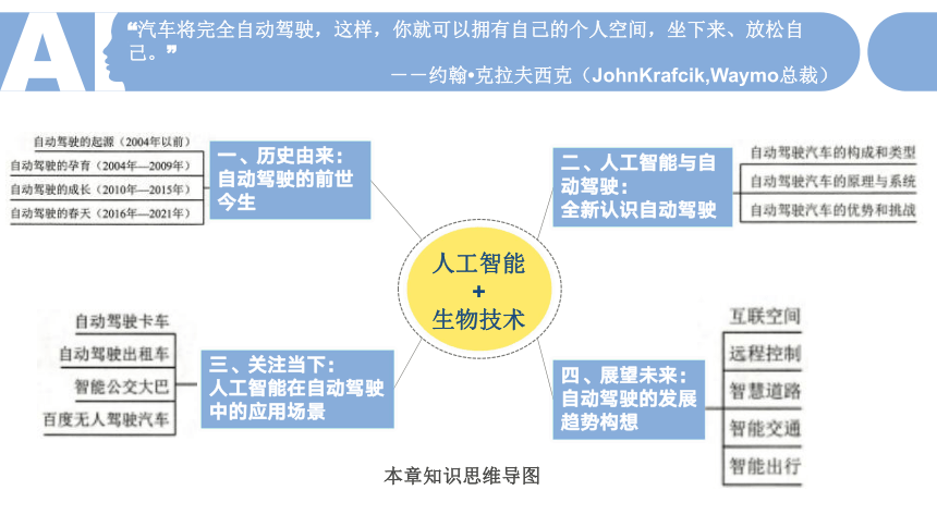 中职《走近人工智能》（商务印书馆·2022）6.3人工智能在自动驾驶中的应用场景 同步课件(共21张PPT)