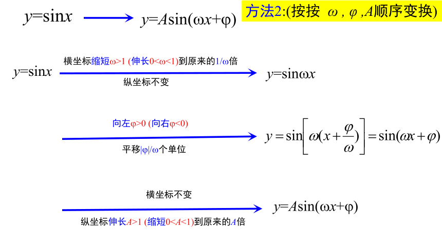 5.6.2函数y=Asin(wx-φ)的图象课件 （第二课时） 课件（共25张PPT）