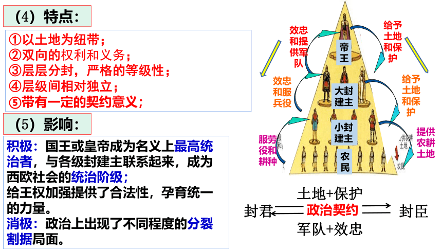 历史统编版（2019）必修中外历史纲要下第3课中古时期的欧洲课件（共42张ppt）