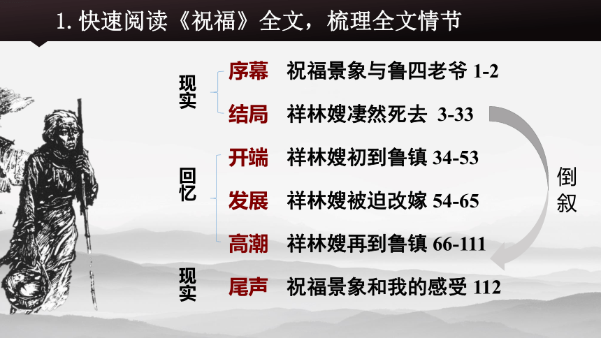 12《祝福》课件 (共29张PPT) 2023-2024学年统编版高中语文必修下册