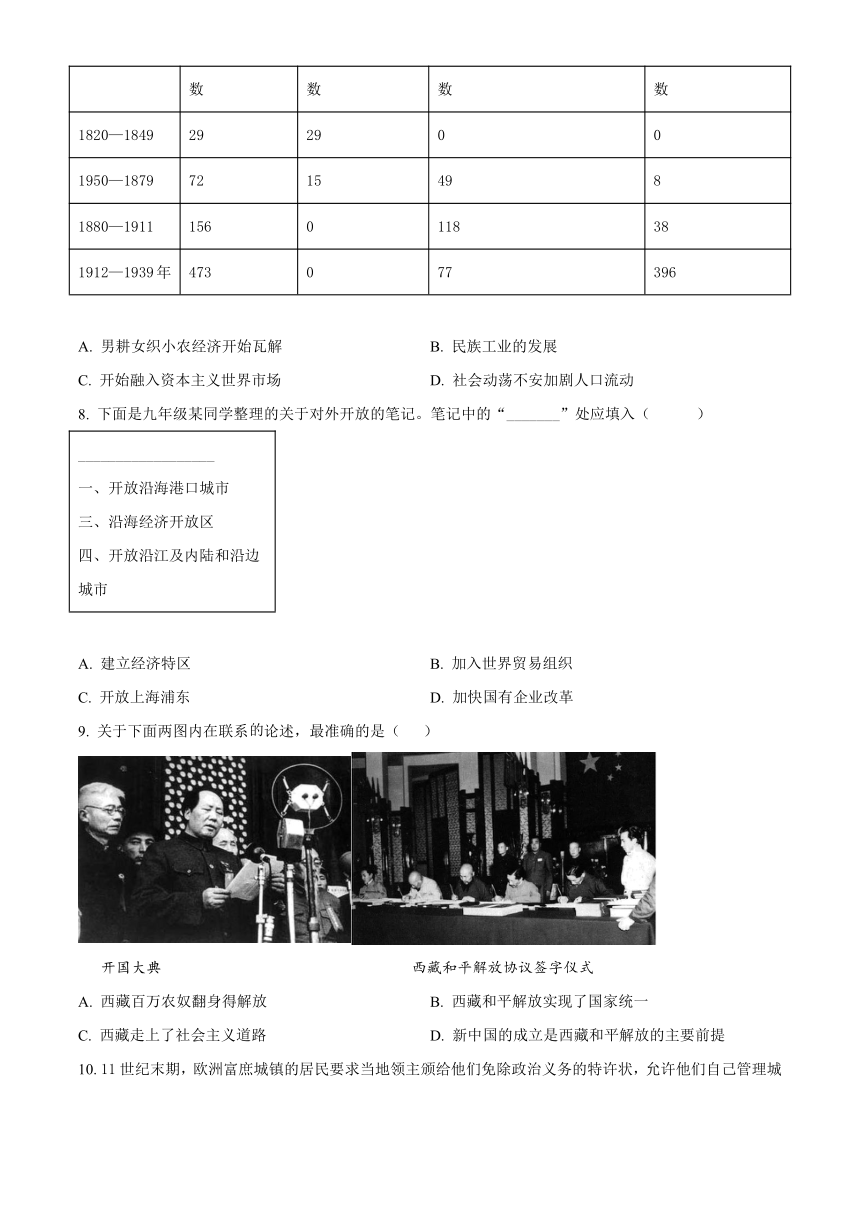 山西省阳泉市第一中学2023-2024学年高一上学期开学摸底考历史试题（原卷版+解析版）