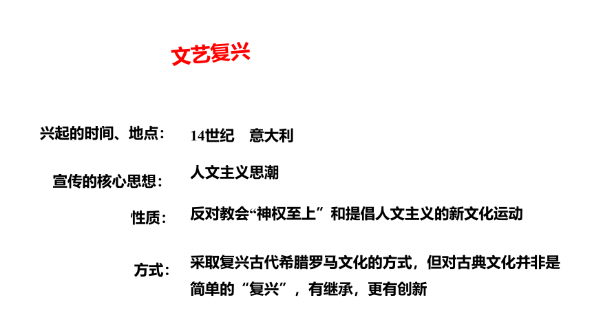 第14课 文艺复兴运动课件(共31张PPT)2023_2024学年部编版九年级历史上册