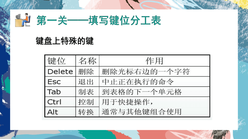 综合活动2 争当打字小能手 课件(共13张PPT) 闽教版小学信息科技三年级上册