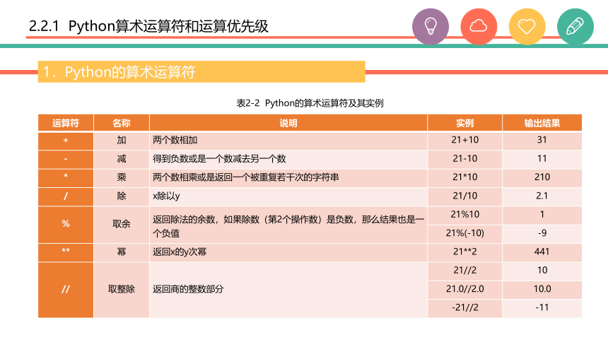 中职《Python程序设计任务驱动式教程》（人邮版·2021）2基本数据类型与运算符应用 课件(共39张PPT)