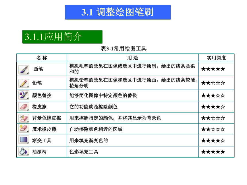 第3讲   绘画与修饰 课件(共79张PPT)-《使用Photoshop CS2处理图像》同步教学（劳动版）