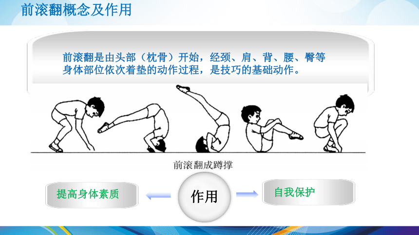 前滚翻（课件）(共13张PPT) 体育六年级下册