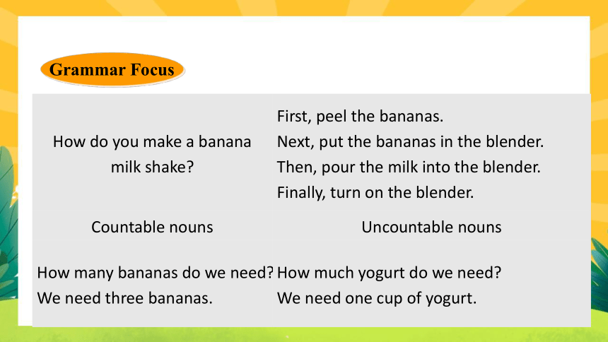 Unit 8 How do you make a banana milk shake？Section A Grammar focus-3c 课件(共26张PPT)