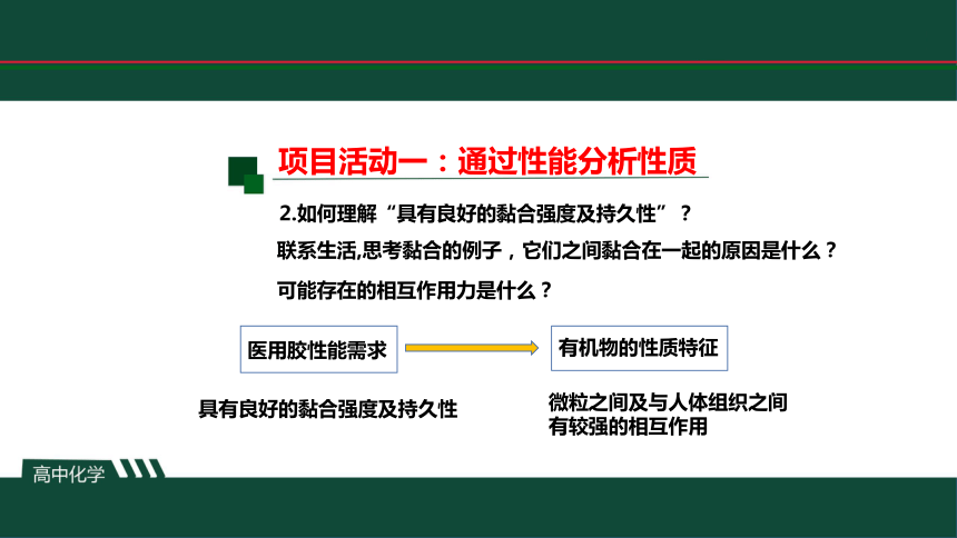 2023-2024学年鲁科版高中化学选择性必修三  第二章  微项目  建构有机化学反应的创造性应用模型——探秘神奇的医用胶  课件（共29张PPT）