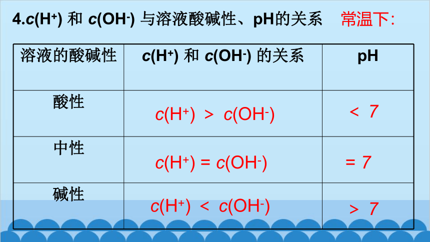 化学人教版（2019）选择性必修第一册 3.2.2溶液的品pH课件(共22张PPT)