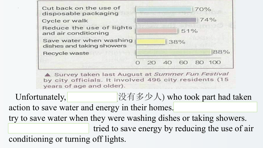 北师大版（2019）必修 第三册Unit 8 Green living Writing workshop课件(共32张PPT)