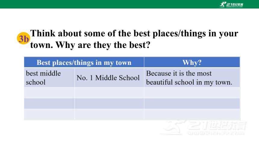 Unit 4 Section B 3a-self check 课件（人教新目标八年级上Unit 4 What's the best movie theater）