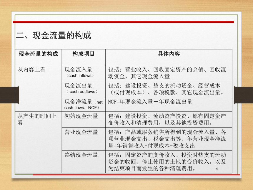 第四章  项目投资管理 课件(共57张PPT)- 《财务管理》同步教学（西南交大版·2019）