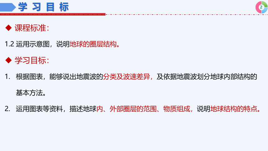 1.4地球的圈层结构 课件（共22张ppt）