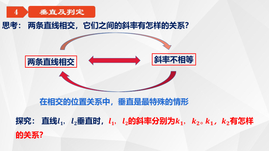 人教A版（2019）选择性必修第一册 2.1.2两条直线平行和垂直的判定 课件（共20张PPT）