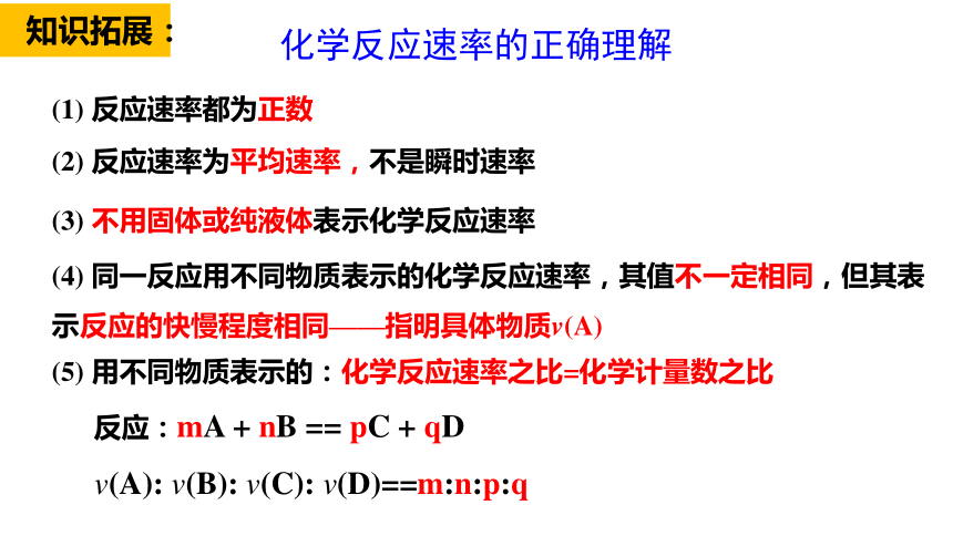 2.1.1 化学反应速率  影响化学反应速率的因素(共28张PPT).pptx