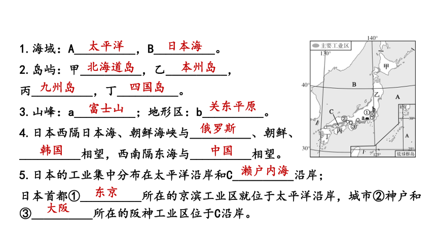 第七章 我们邻近的地区和国家 综合复习课件(共44张PPT) 人教版地理七年级下册